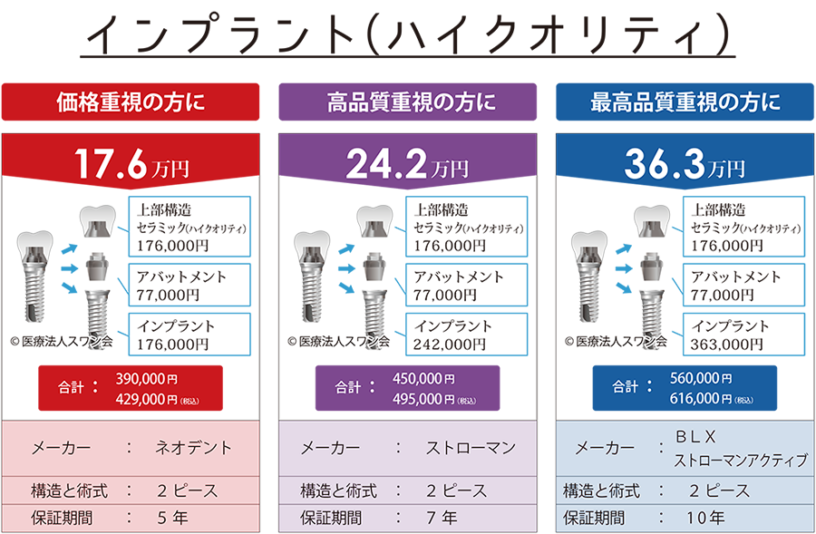 ハイクオリティ料金表